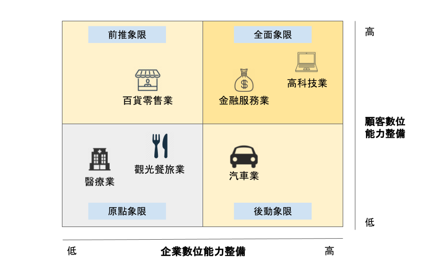 行銷5.0:科技與人性完美融合時代的全方位戰略,運用MarTech,設計顧客旅程,開啟數位消費新商機