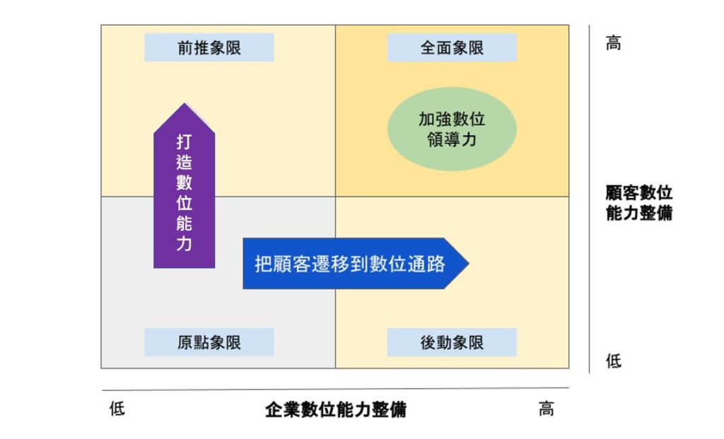 行銷5.0:科技與人性完美融合時代的全方位戰略,運用MarTech,設計顧客旅程,開啟數位消費新商機
