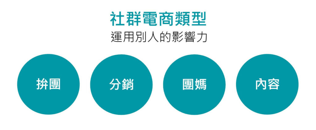 社群電商類型